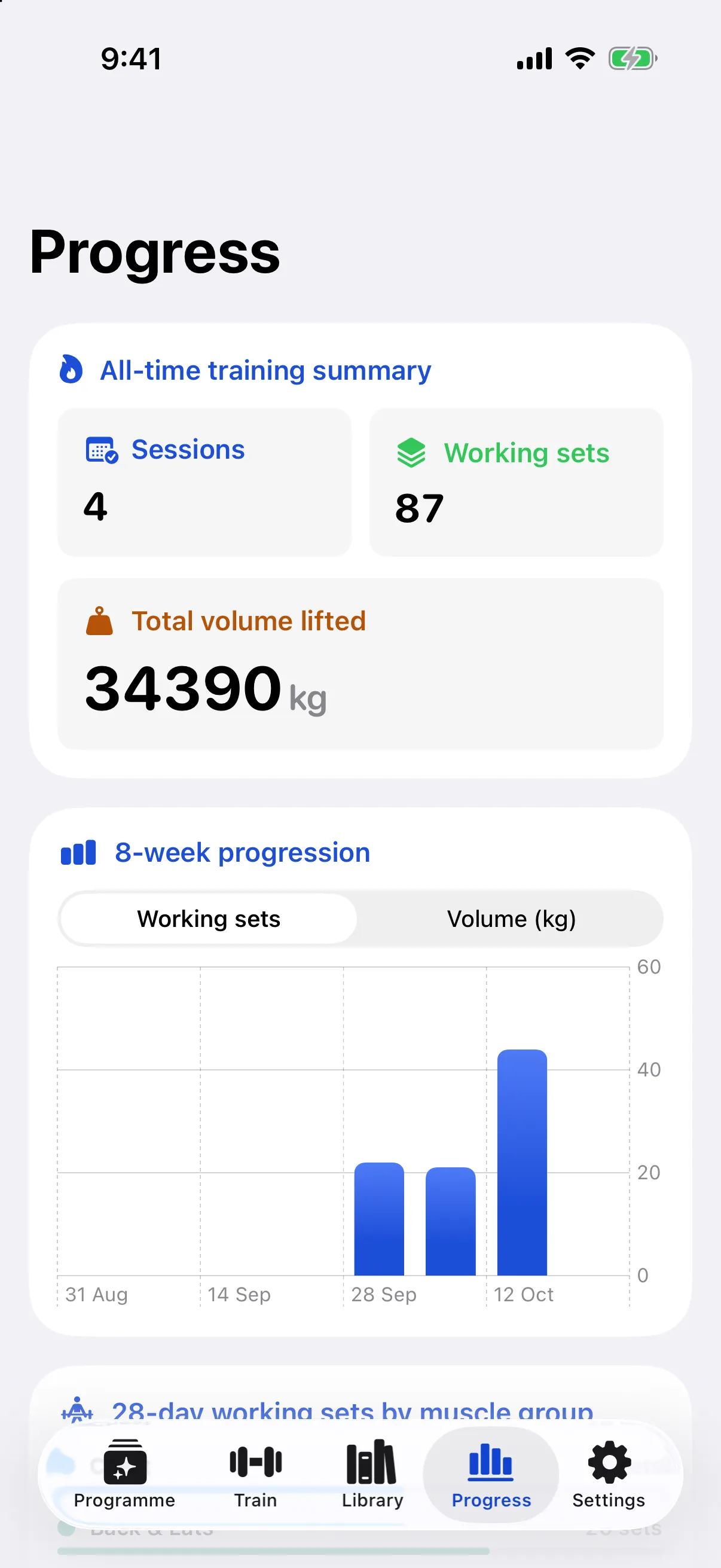 WorkoutCard Progress screen showing all-time sessions, 87 working sets, 34,390 kg total volume lifted and the 8-week progression chart